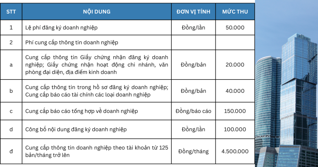 Phí đăng bố cáo thành lập doanh nghiệp