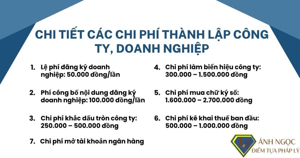 Chi tiết các chi phí thành lập công ty, doanh nghiệp