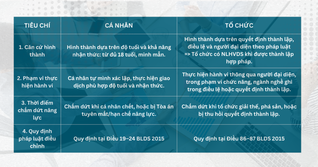 Năng lực hành vi dân sự của cá nhân và tổ chức