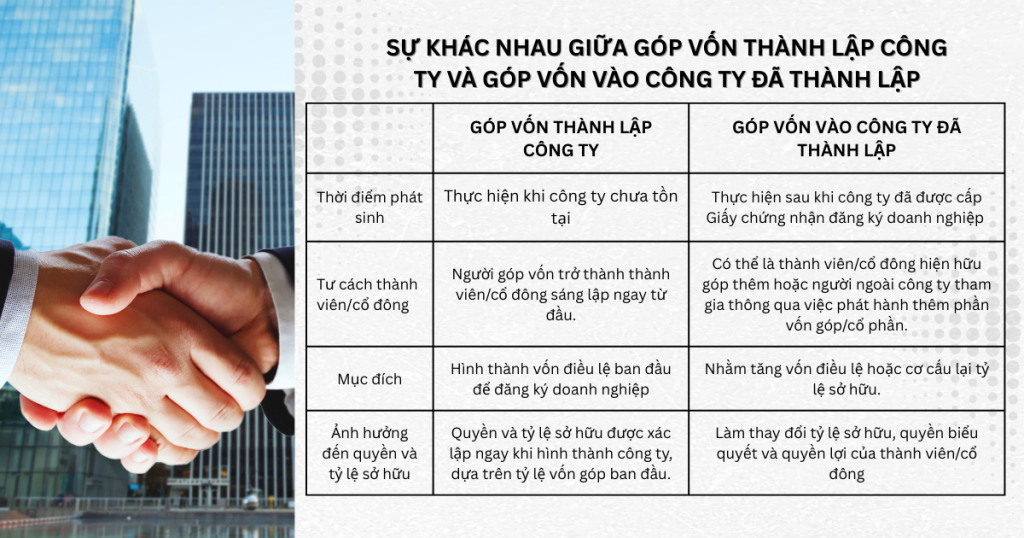 Phân biệt góp vốn thành lập doanh nghiệp và góp vốn vào công ty đã thành lập