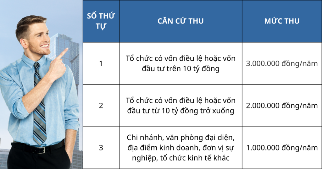 Mức thuế môn bài theo quy định mới nhất