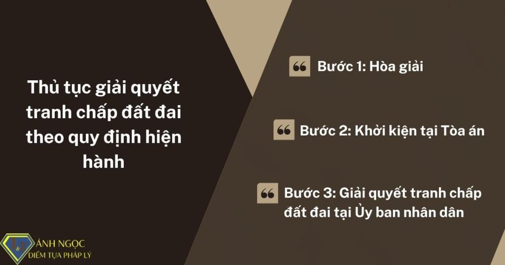 Thủ tục giải quyết tranh chấp đất đai theo quy định hiện hành 