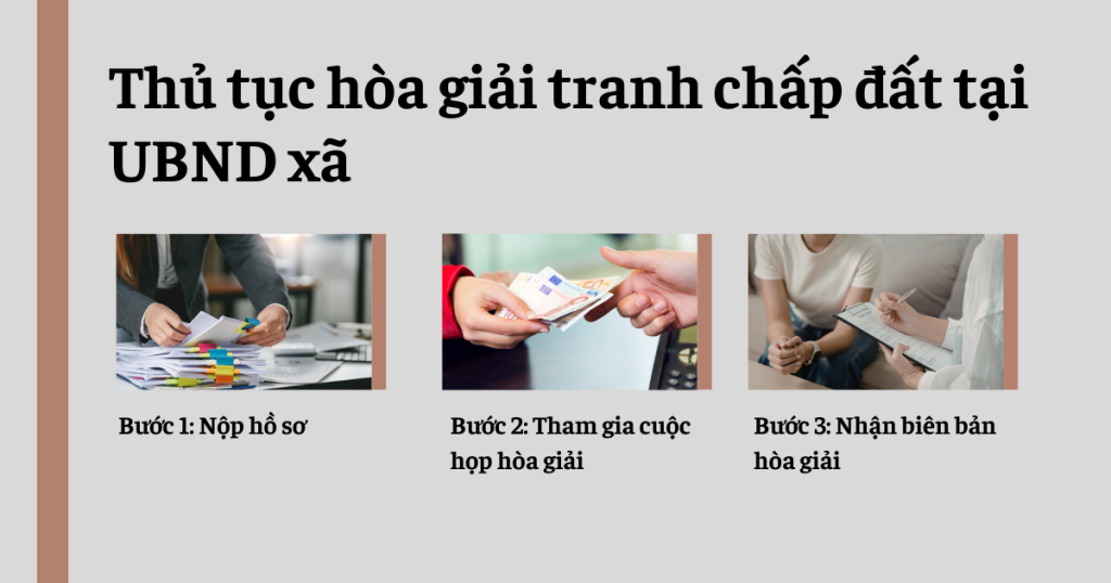Thủ tục hòa giải tranh chấp đất tại UBND xã