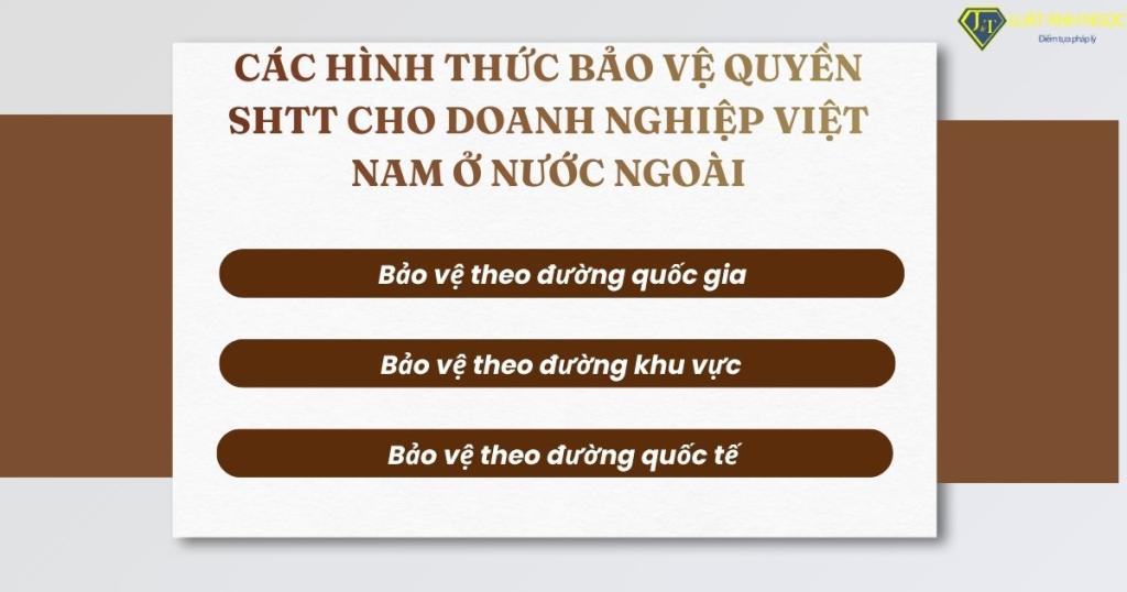 Các hình thức bảo vệ quyền SHTT cho doanh nghiệp Việt Nam ở nước ngoài
