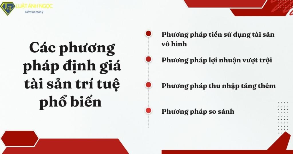 Các phương pháp định giá tài sản trí tuệ phổ biến