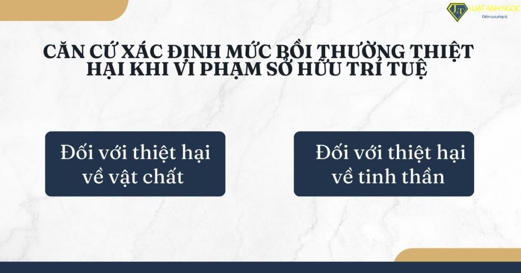 Căn cứ xác định mức bồi thường thiệt hại khi vi phạm sở hữu trí tuệ