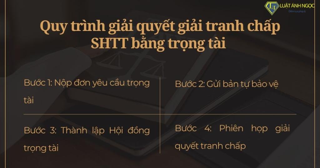 Quy trình giải quyết giải tranh chấp SHTT bằng trọng tài 