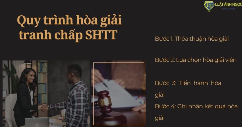 Quy trình hòa giải tranh chấp SHTT 