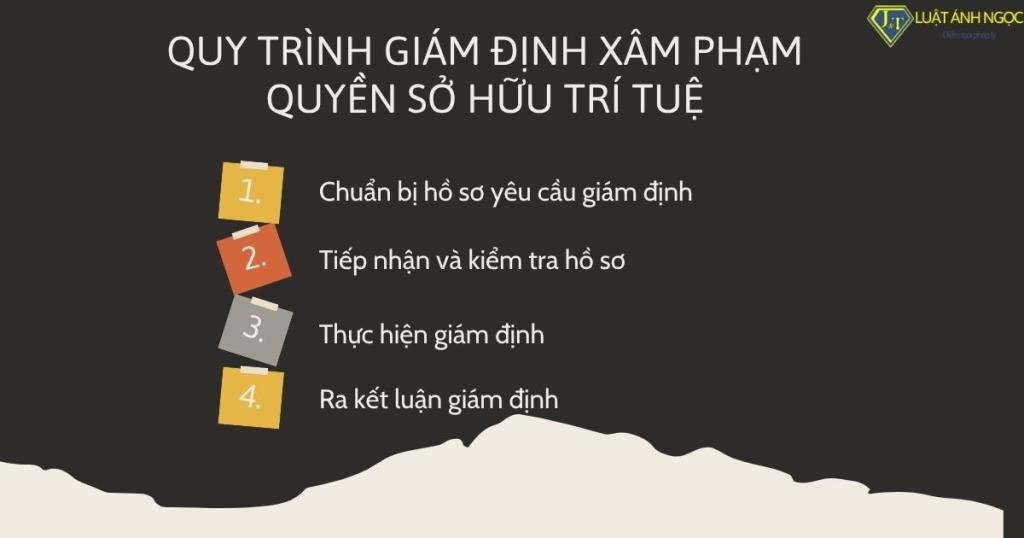Quy trình giám định xâm phạm quyền Sở hữu trí tuệ