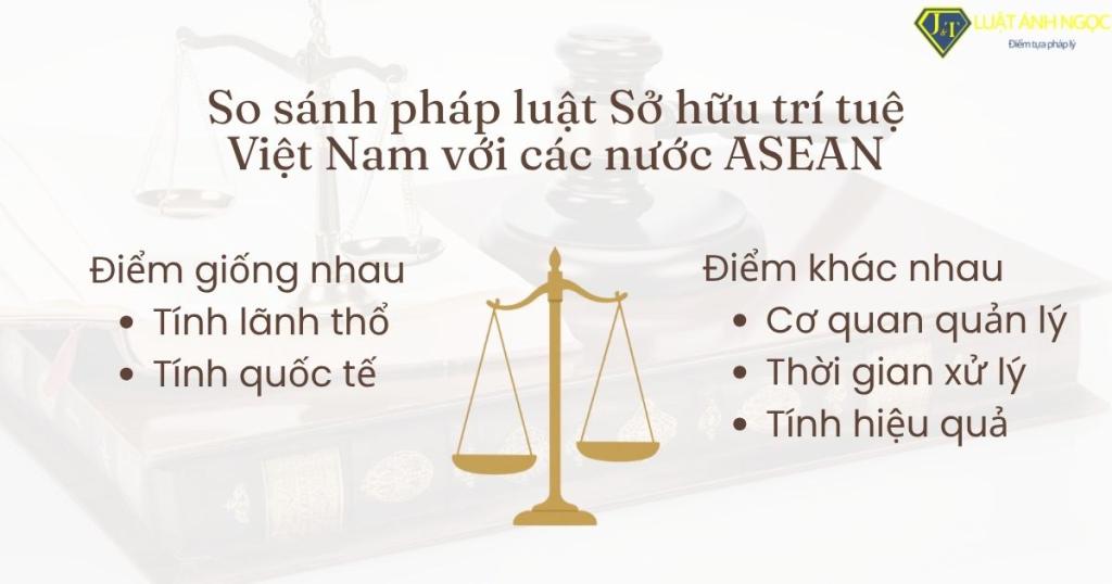 So sánh pháp luật Sở hữu trí tuệ Việt Nam với các nước ASEAN